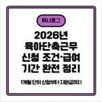 2026년 육아단축근무 신청 조건·급여·기간 완전 정리 — 1개월 단위 신청부터 지원금까지
